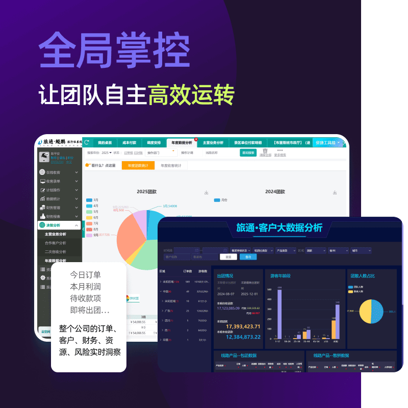 AI旅通全局掌控:让团队自主高效运转