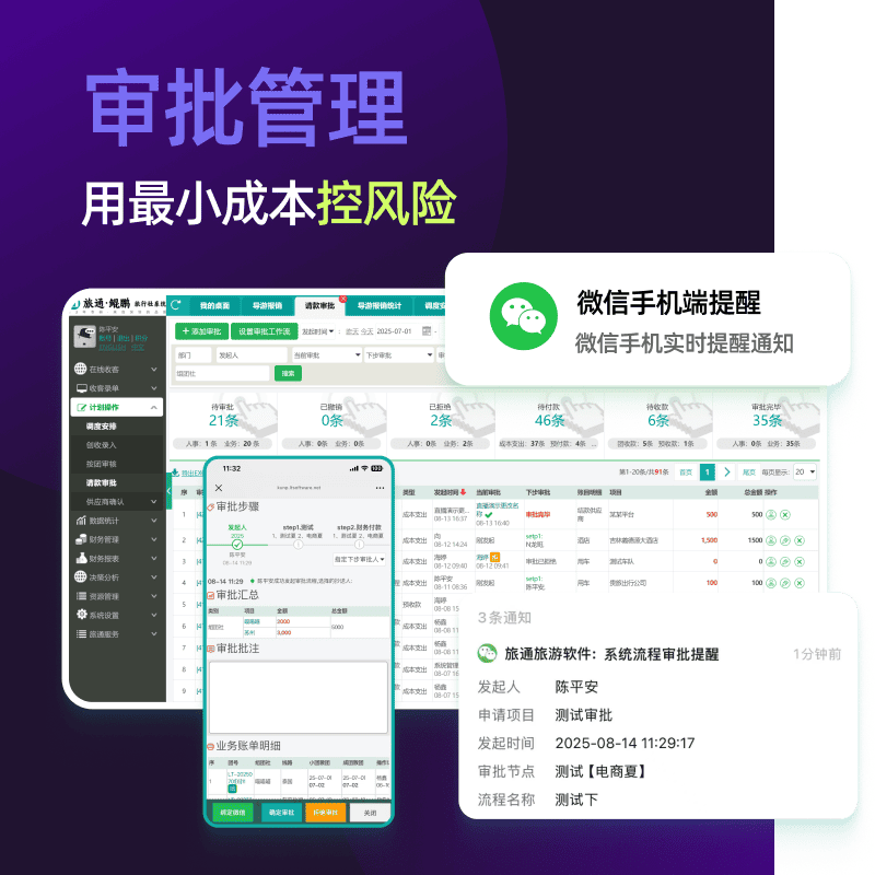 AI旅通审批管理:用最小成本控风险